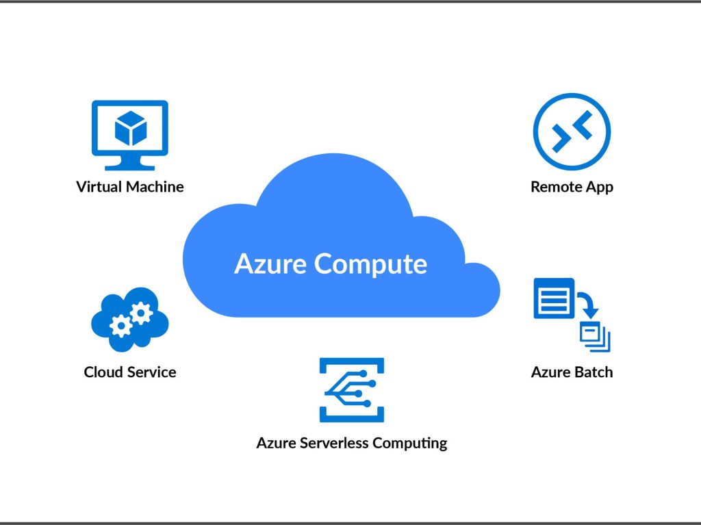 Azure Compute